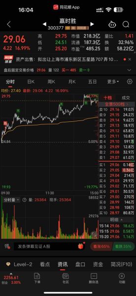 赢时胜股票股吧_赢时胜未来走势分析-第3张图片-俊逸知识馆 赢时胜股票股吧_赢时胜未来走势分析-第3张图片-俊逸知识馆