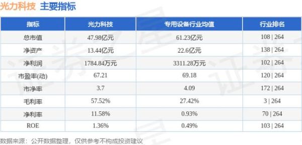 光力科技股票值得买吗_光力科技未来走势如何-第2张图片-俊逸知识馆