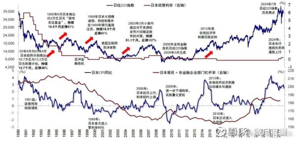 为什么没人炒日本股票_日本股市冷门原因-第1张图片-俊逸知识馆 为什么没人炒日本股票_日本股市冷门原因-第1张图片-俊逸知识馆