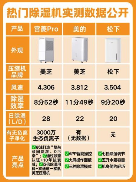 除湿机哪个牌子好_家用除湿机怎么选-第1张图片-俊逸知识馆 除湿机哪个牌子好_家用除湿机怎么选-第1张图片-俊逸知识馆