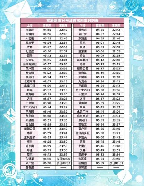 北京14号线地铁线路图_北京地铁14号线运营时间-第2张图片-俊逸知识馆 北京14号线地铁线路图_北京地铁14号线运营时间-第2张图片-俊逸知识馆