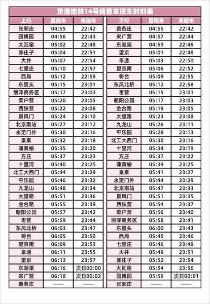 北京14号线地铁线路图_北京地铁14号线运营时间-第3张图片-俊逸知识馆 北京14号线地铁线路图_北京地铁14号线运营时间-第3张图片-俊逸知识馆