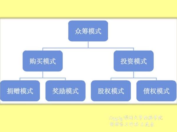 众筹怎么样_众筹平台怎么选-第3张图片-俊逸知识馆 众筹怎么样_众筹平台怎么选-第3张图片-俊逸知识馆