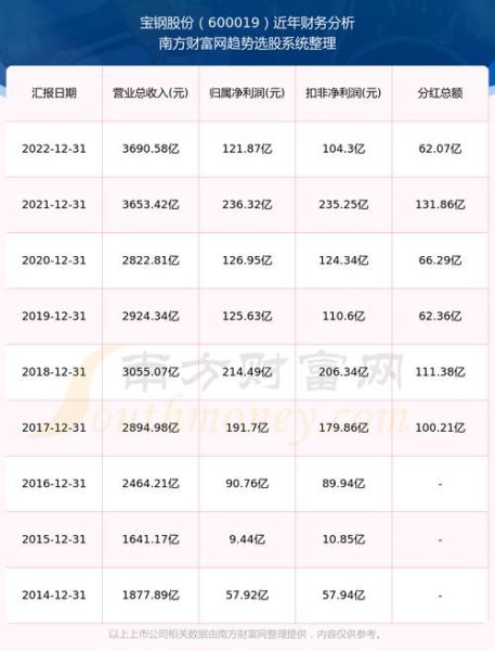 宝钢股票值得长期持有吗_宝钢股份分红率是多少-第1张图片-俊逸知识馆 宝钢股票值得长期持有吗_宝钢股份分红率是多少-第1张图片-俊逸知识馆