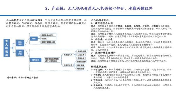 无人机市场前景如何_2024年无人机行业赚钱吗-第2张图片-俊逸知识馆 无人机市场前景如何_2024年无人机行业赚钱吗-第2张图片-俊逸知识馆