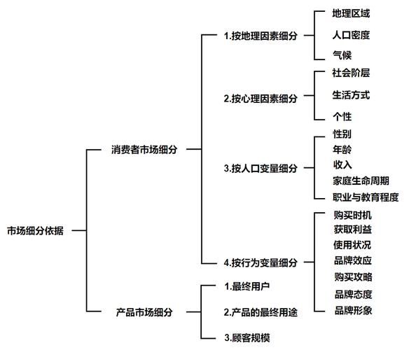 媒介市场细分怎么做_媒介市场细分有哪些类型-第1张图片-俊逸知识馆
