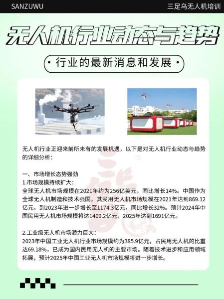无人机市场前景如何_2024年无人机行业赚钱吗-第1张图片-俊逸知识馆 无人机市场前景如何_2024年无人机行业赚钱吗-第1张图片-俊逸知识馆