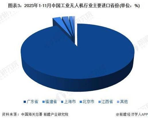 无人机市场前景如何_2024年无人机行业赚钱吗-第3张图片-俊逸知识馆 无人机市场前景如何_2024年无人机行业赚钱吗-第3张图片-俊逸知识馆