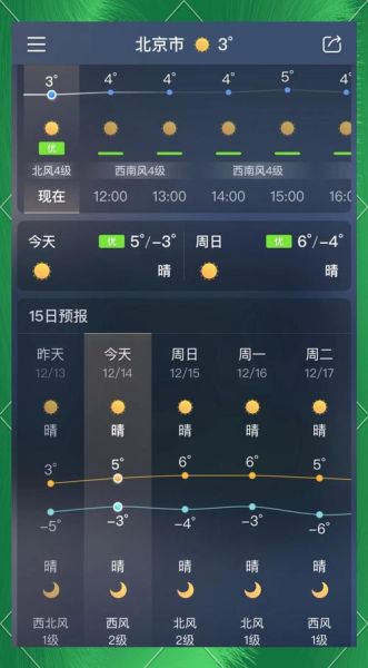 北京未来一周天气怎么样_北京穿衣指南-第1张图片-俊逸知识馆 北京未来一周天气怎么样_北京穿衣指南-第1张图片-俊逸知识馆