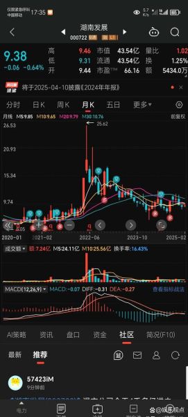 000722湖南发展股票怎么样_000722股票未来走势分析-第1张图片-俊逸知识馆 000722湖南发展股票怎么样_000722股票未来走势分析-第1张图片-俊逸知识馆