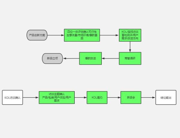 如何制定市场调研方案_市场调研流程步骤-第3张图片-俊逸知识馆 如何制定市场调研方案_市场调研流程步骤-第3张图片-俊逸知识馆