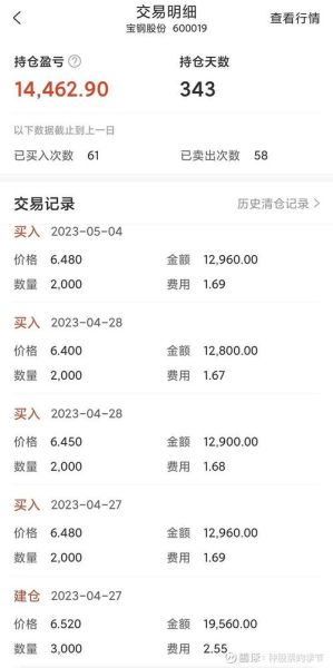 宝钢股票值得长期持有吗_宝钢股份分红率是多少-第3张图片-俊逸知识馆 宝钢股票值得长期持有吗_宝钢股份分红率是多少-第3张图片-俊逸知识馆