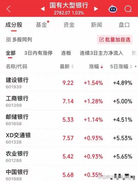 银行股票行情_银行股还能买吗-第2张图片-俊逸知识馆 银行股票行情_银行股还能买吗-第2张图片-俊逸知识馆