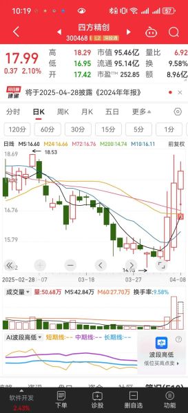 000722湖南发展股票怎么样_000722股票未来走势分析-第2张图片-俊逸知识馆 000722湖南发展股票怎么样_000722股票未来走势分析-第2张图片-俊逸知识馆