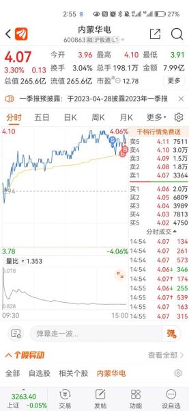 内蒙华电股票股吧_还能买吗-第1张图片-俊逸知识馆 内蒙华电股票股吧_还能买吗-第1张图片-俊逸知识馆