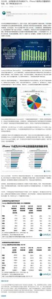 苹果公司市场分析_苹果未来增长动力在哪-第2张图片-俊逸知识馆 苹果公司市场分析_苹果未来增长动力在哪-第2张图片-俊逸知识馆