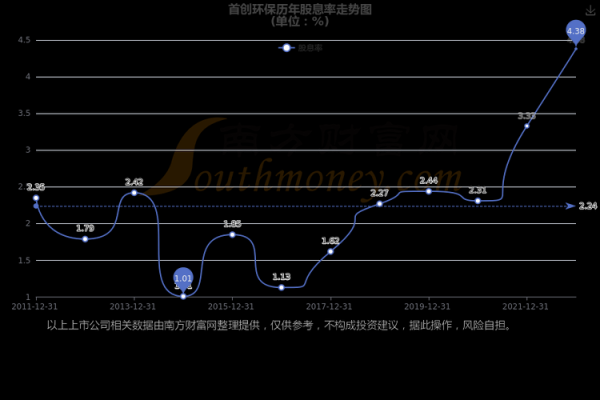 600008股票怎么样_首创股份未来走势分析-第1张图片-俊逸知识馆 600008股票怎么样_首创股份未来走势分析-第1张图片-俊逸知识馆