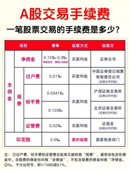 股票交易费率怎么算_股票手续费最低多少-第1张图片-俊逸知识馆 股票交易费率怎么算_股票手续费最低多少-第1张图片-俊逸知识馆