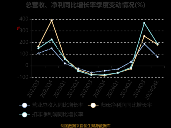 中简科技股票怎么样_值得长期持有吗-第3张图片-俊逸知识馆