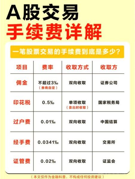 股票交易费率怎么算_股票手续费最低多少-第2张图片-俊逸知识馆 股票交易费率怎么算_股票手续费最低多少-第2张图片-俊逸知识馆
