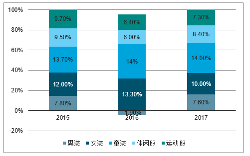 服装市场评估怎么做_服装行业未来趋势是什么-第3张图片-俊逸知识馆