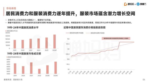 服装市场评估怎么做_服装行业未来趋势是什么-第1张图片-俊逸知识馆