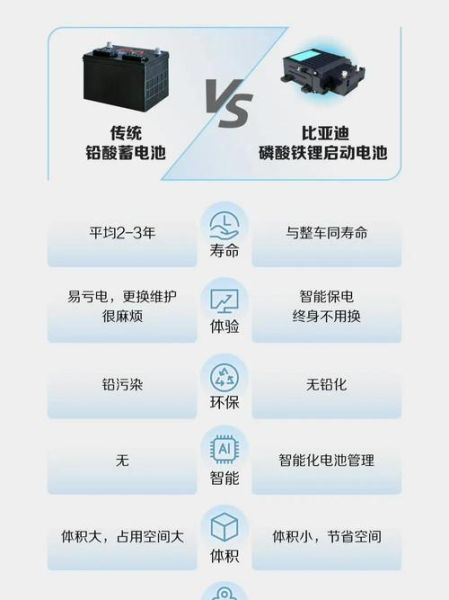 比亚迪电池怎么样_比亚迪电池真实寿命多久-第1张图片-俊逸知识馆 比亚迪电池怎么样_比亚迪电池真实寿命多久-第1张图片-俊逸知识馆