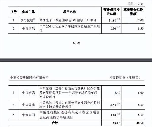中策橡胶股票值得买吗_中策橡胶上市时间-第3张图片-俊逸知识馆 中策橡胶股票值得买吗_中策橡胶上市时间-第3张图片-俊逸知识馆
