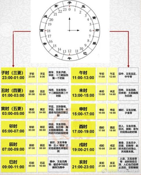 东京和北京时差_如何换算两地时间-第3张图片-俊逸知识馆