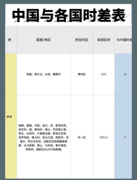 东京和北京时差_如何换算两地时间-第1张图片-俊逸知识馆