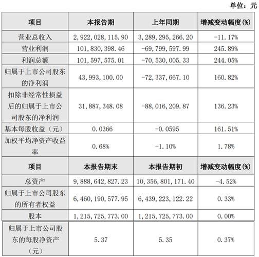 中科三环股票行情_中科三环值得长期持有吗-第3张图片-俊逸知识馆 中科三环股票行情_中科三环值得长期持有吗-第3张图片-俊逸知识馆