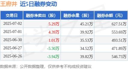 王府井股票股吧最新消息_王府井股票还能买吗-第1张图片-俊逸知识馆