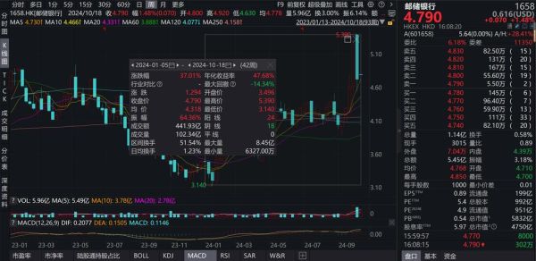 邮政银行股票值得长期持有吗_邮政银行股价走势分析-第1张图片-俊逸知识馆