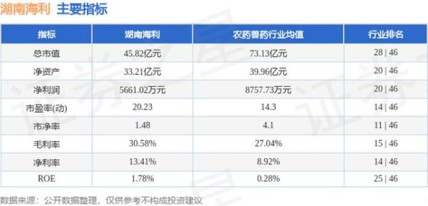 湖南海利股票股吧最新消息_湖南海利还能买吗-第2张图片-俊逸知识馆 湖南海利股票股吧最新消息_湖南海利还能买吗-第2张图片-俊逸知识馆