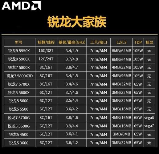 锐龙cpu怎么样_锐龙cpu和英特尔哪个好-第2张图片-俊逸知识馆