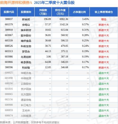 王府井股票股吧最新消息_王府井股票还能买吗-第3张图片-俊逸知识馆