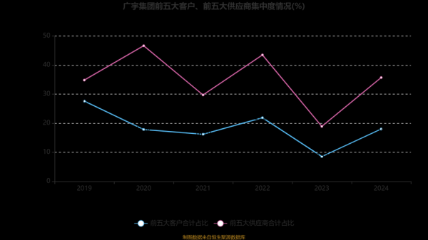 广宇集团股票怎么样_广宇集团股票值得长期持有吗-第2张图片-俊逸知识馆 广宇集团股票怎么样_广宇集团股票值得长期持有吗-第2张图片-俊逸知识馆