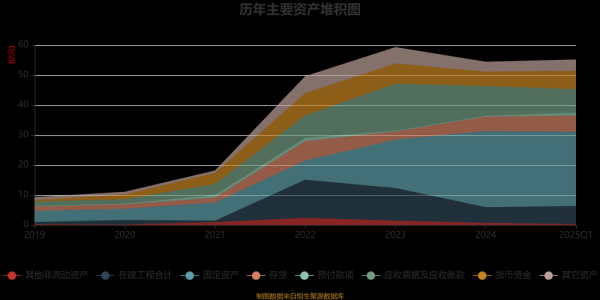 丰元股份股票怎么样_丰元股份未来走势分析-第2张图片-俊逸知识馆
