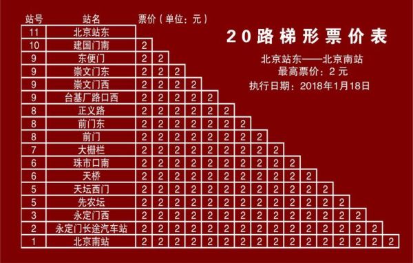 北京公交20路线路图_北京20路公交多久一趟-第1张图片-俊逸知识馆 北京公交20路线路图_北京20路公交多久一趟-第1张图片-俊逸知识馆