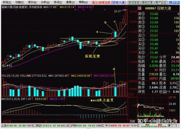 欧朋股票值得买吗_欧朋股票最新走势分析-第1张图片-俊逸知识馆