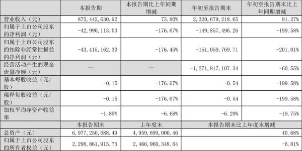 丰元股份股票怎么样_丰元股份未来走势分析-第3张图片-俊逸知识馆