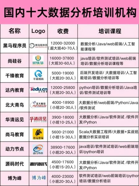 培训市场分析_如何选靠谱机构-第1张图片-俊逸知识馆 培训市场分析_如何选靠谱机构-第1张图片-俊逸知识馆