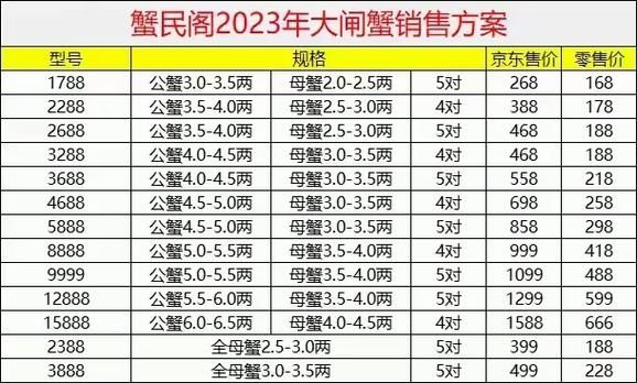 国蟹市场价格走势_如何挑选正宗阳澄湖大闸蟹-第1张图片-俊逸知识馆 国蟹市场价格走势_如何挑选正宗阳澄湖大闸蟹-第1张图片-俊逸知识馆
