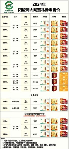 国蟹市场价格走势_如何挑选正宗阳澄湖大闸蟹-第3张图片-俊逸知识馆 国蟹市场价格走势_如何挑选正宗阳澄湖大闸蟹-第3张图片-俊逸知识馆
