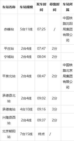 赤峰到北京高铁票价_赤峰到北京高铁几个小时-第1张图片-俊逸知识馆 赤峰到北京高铁票价_赤峰到北京高铁几个小时-第1张图片-俊逸知识馆