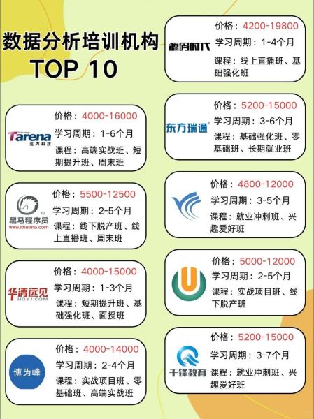 培训市场分析_如何选靠谱机构-第2张图片-俊逸知识馆 培训市场分析_如何选靠谱机构-第2张图片-俊逸知识馆