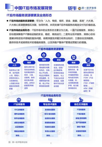 IT行业未来五年前景如何_如何进入IT市场-第2张图片-俊逸知识馆 IT行业未来五年前景如何_如何进入IT市场-第2张图片-俊逸知识馆