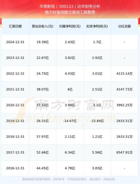影视股票怎么买_影视股值得投资吗-第2张图片-俊逸知识馆 影视股票怎么买_影视股值得投资吗-第2张图片-俊逸知识馆
