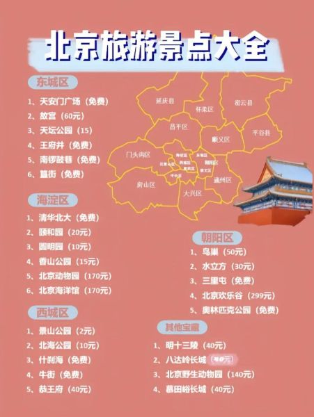 北京旅游必去景点有哪些_北京旅游最佳时间-第2张图片-俊逸知识馆 北京旅游必去景点有哪些_北京旅游最佳时间-第2张图片-俊逸知识馆