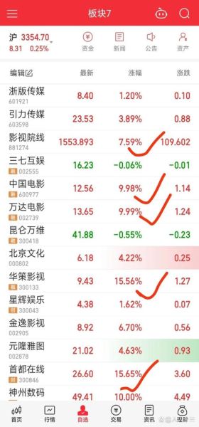 影视股票怎么买_影视股值得投资吗-第3张图片-俊逸知识馆 影视股票怎么买_影视股值得投资吗-第3张图片-俊逸知识馆